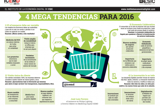 4 mega tendencias en ecommerce para 2016