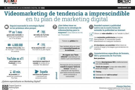 Videomarketing, de tendencia a imprescindible en tu plan de marketing digital