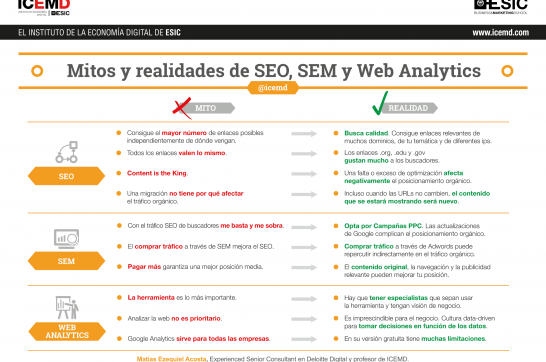 SEO, SEM y Web Analytics: Descubre sus mitos y sus realidades