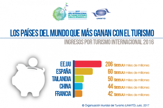 Dia del Turismo | Poder de los lobbies en marketing