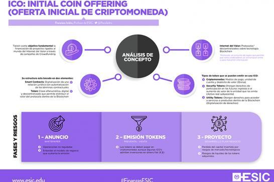 ¿Qué es una ICO de criptomoneda?