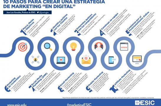 10 pasos para crear una estrategia de marketing "en digital"