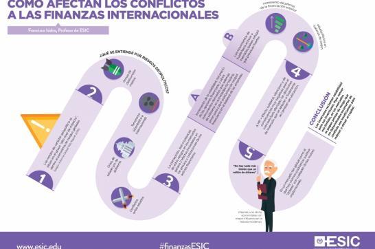 Cómo afectan los conflictos a las finanzas internacionales