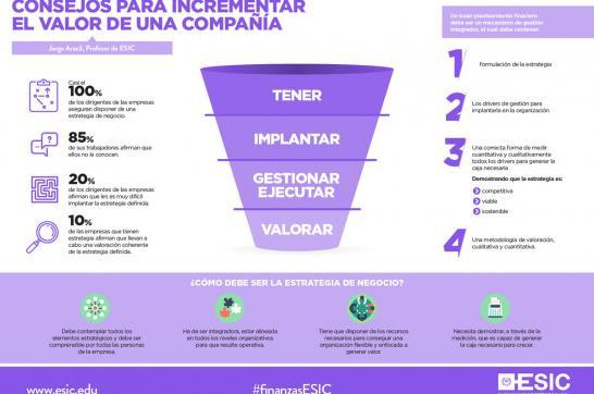 Consejos para incrementar el valor de una compañía