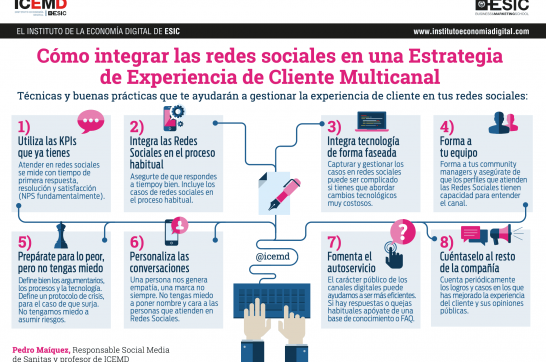 Cómo integrar las redes sociales en una estrategia de Experiencia de Cliente Multicanal