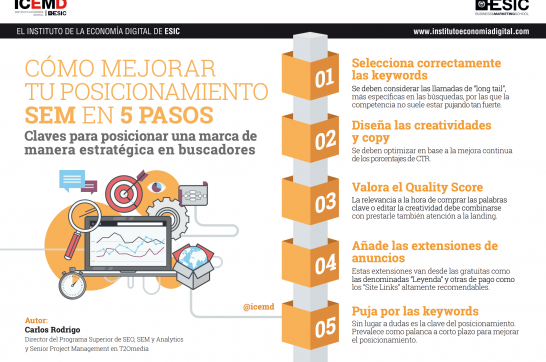 Cómo mejorar tu posicionamiento SEM en 5 pasos 