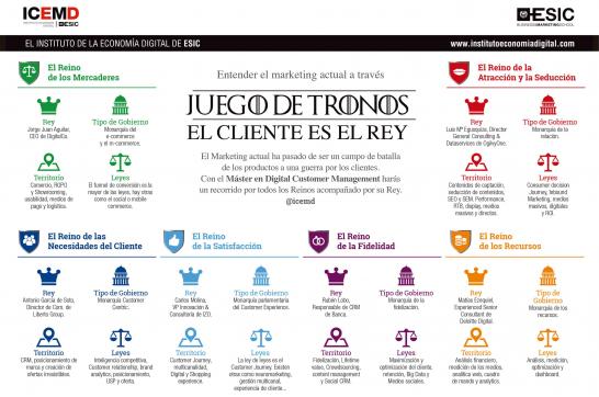 El Digital Customer Management a través del Juego de Tronos: el cliente es el Rey