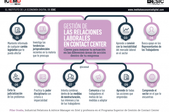 Gestión de relaciones laborales en contact center