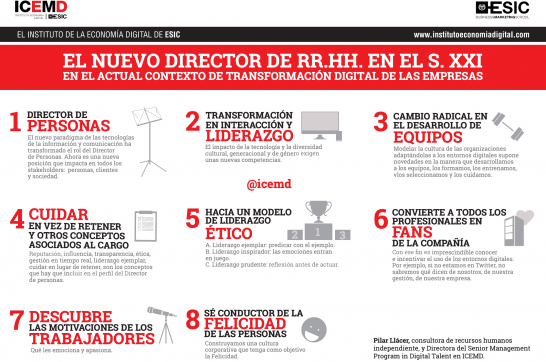 Claves para la dirección de RRHH en un entorno de transformación digital