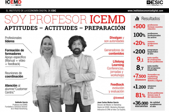 Infografía profesor ICEMD