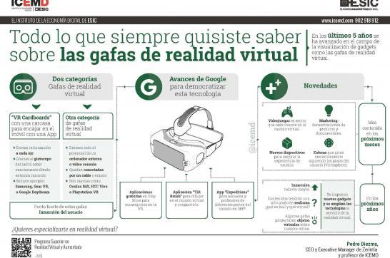 Todo sobre las gafas de realidad virtual