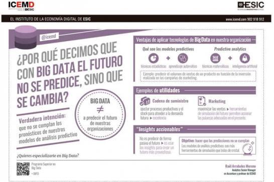 Con Big Data el futuro no se predice sino que se cambia