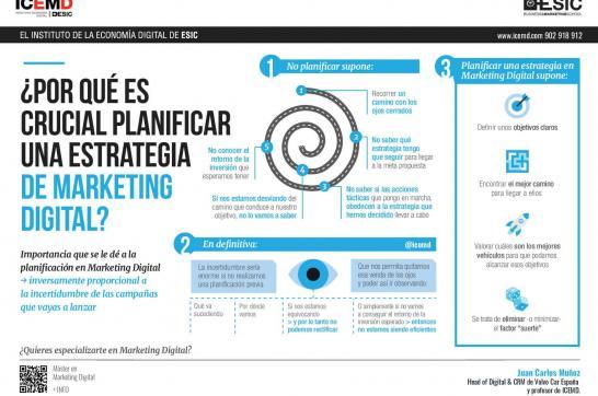 ¿Por qué es crucial planificar una estrategia de marketing digital?