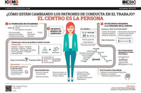 ¿Cómo están cambiando los patrones de conducta en el trabajo?