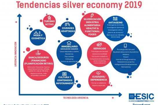 Retos y tendencias en la Silver Economy