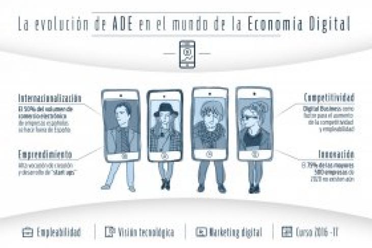 ESIC presenta en AULA su nuevo Grado en Digital Business