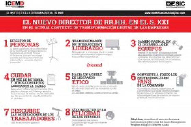 Pamplona - Claves para la dirección de RRHH en un entorno de transformación digital 