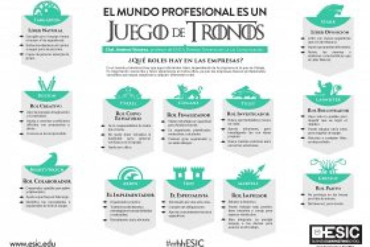 El mundo profesional es un Juego de Tronos