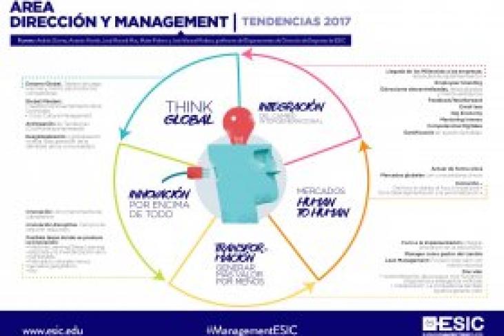 Cinco tendencias punteras en Management para 2017