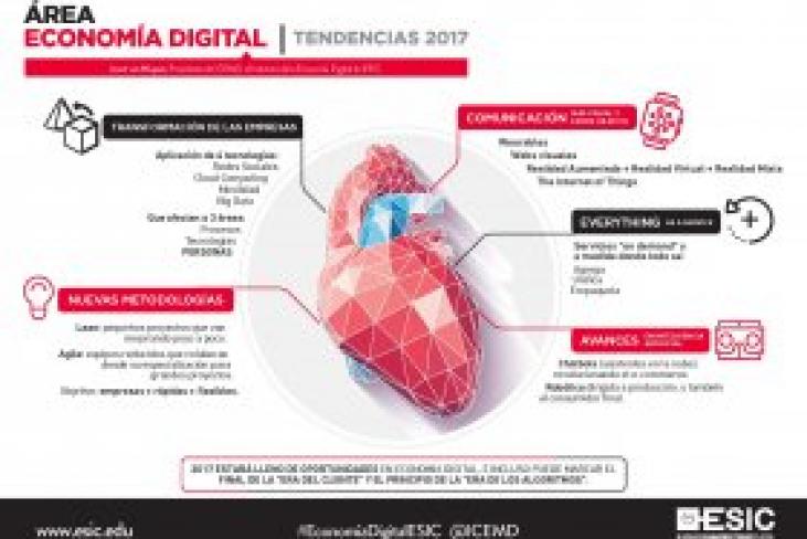 Cinco trends en Economía Digital que marcarán 2017