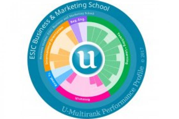 ESIC en el Top 30 de los mejores centros universitarios a nivel mundial según Ranking U-MuntiRank 2017