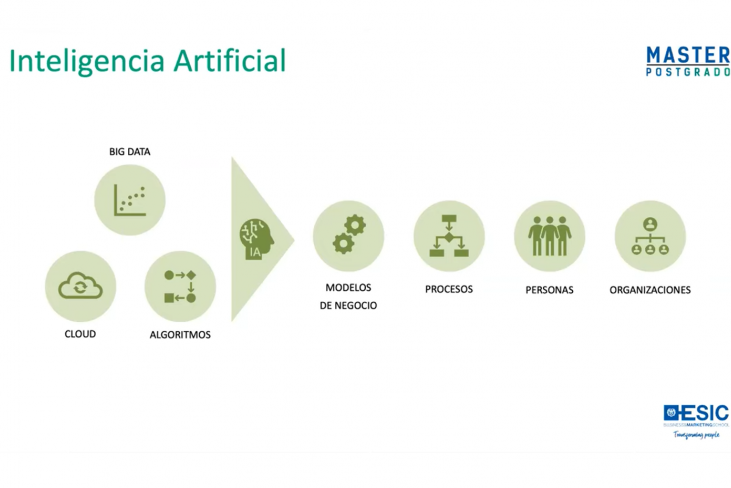 ESIC lanza el Master en Inteligencia Artificial