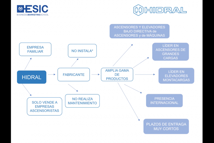 caso-de-éxito-internacionalización