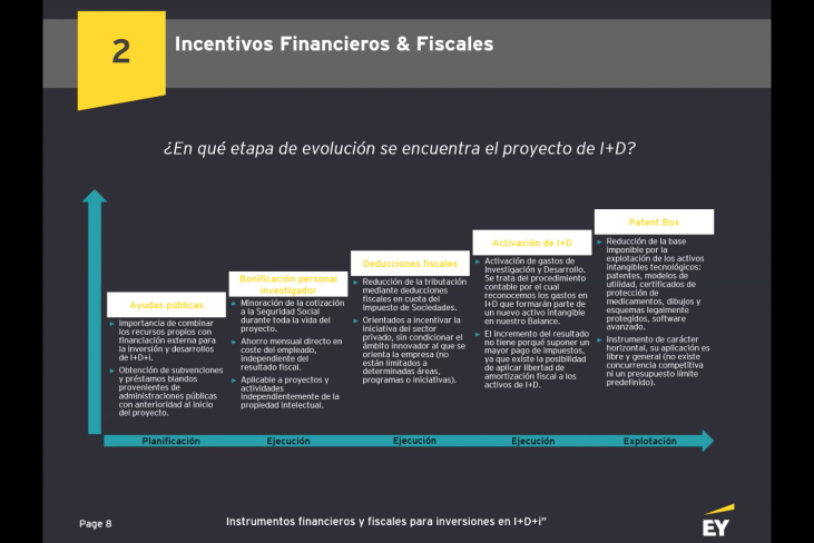 tesoreria-empresa-inversion-I+D+i