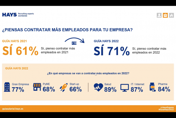 guia-hays-empleabilidad-2022-presentacion-esic-sevilla