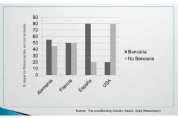 Las entidades bancarias abren el grifo de la financiación