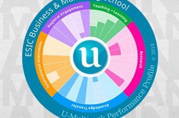 ESIC en el top mundial de centros universitarios y escuelas de negocio según el ranking U-Multirank