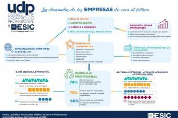 El 84% de los trabajadores españoles cree que el terreno de lo digital tendrá un impacto positivo en sus empresas.